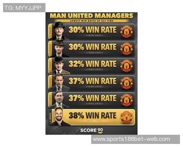 曼联主帅解约金揭秘穆帅最高达1960万阿莫林1200万总额超5400万